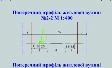 Профілі вулиць