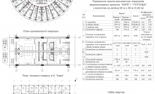 Плани та розрізи 